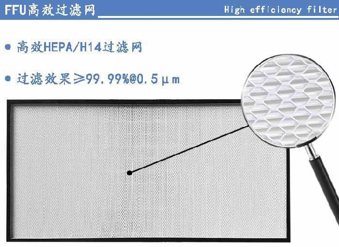 FFU高效過濾網(wǎng)過濾等級可選H13、H14